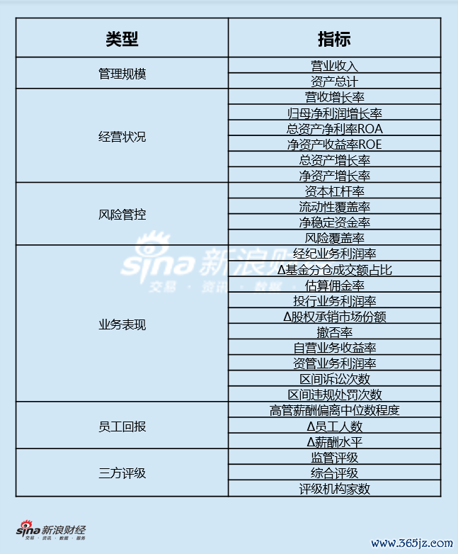评价成见体系图